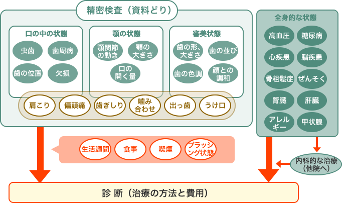 資料どり