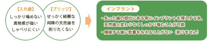 インプラントはなぜ良いのか？