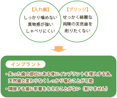 インプラントはなぜ良いのか？