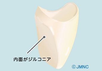 ジルコボンド